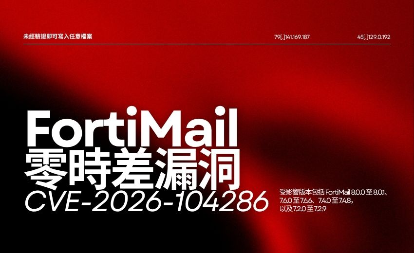 Fortinet 證實 FortiMail 零時差漏洞 CVE-2026-104286 遭實際利用，未經驗證即可寫入任意檔案