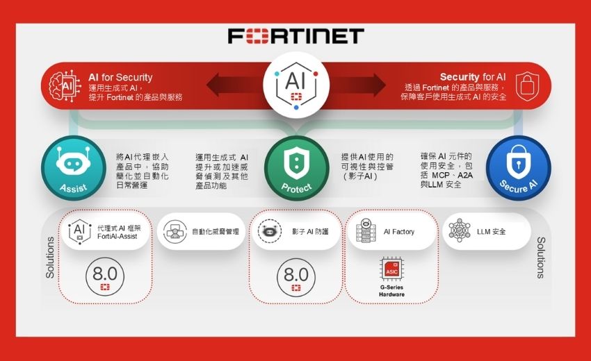 Fortinet推FortiOS 8.0，整合AI治理與量子韌性升級企業資安防護
