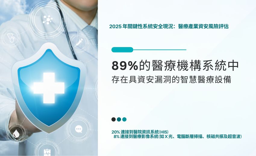 九成醫療機構使用最具資安風險的物聯網設備