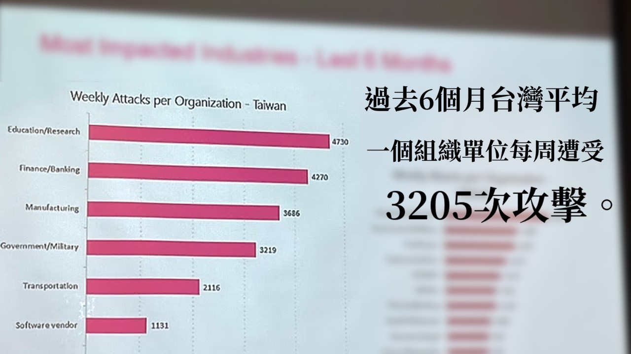Check Point Software: 高達48%的EMAIL夾帶惡意檔案以微軟office檔案佯裝