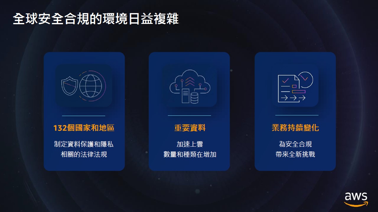 雲世代的資安治理需與企業商業決策並行