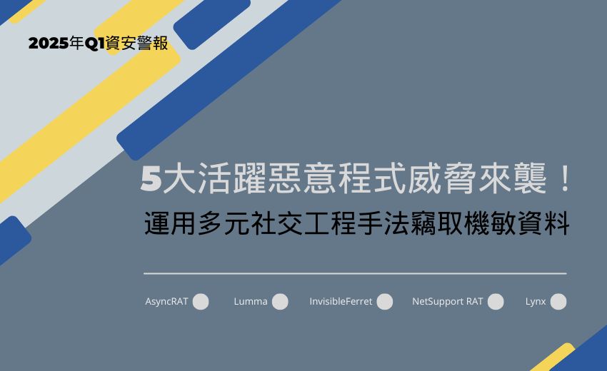 2025年第一季 5大活躍惡意程式威脅