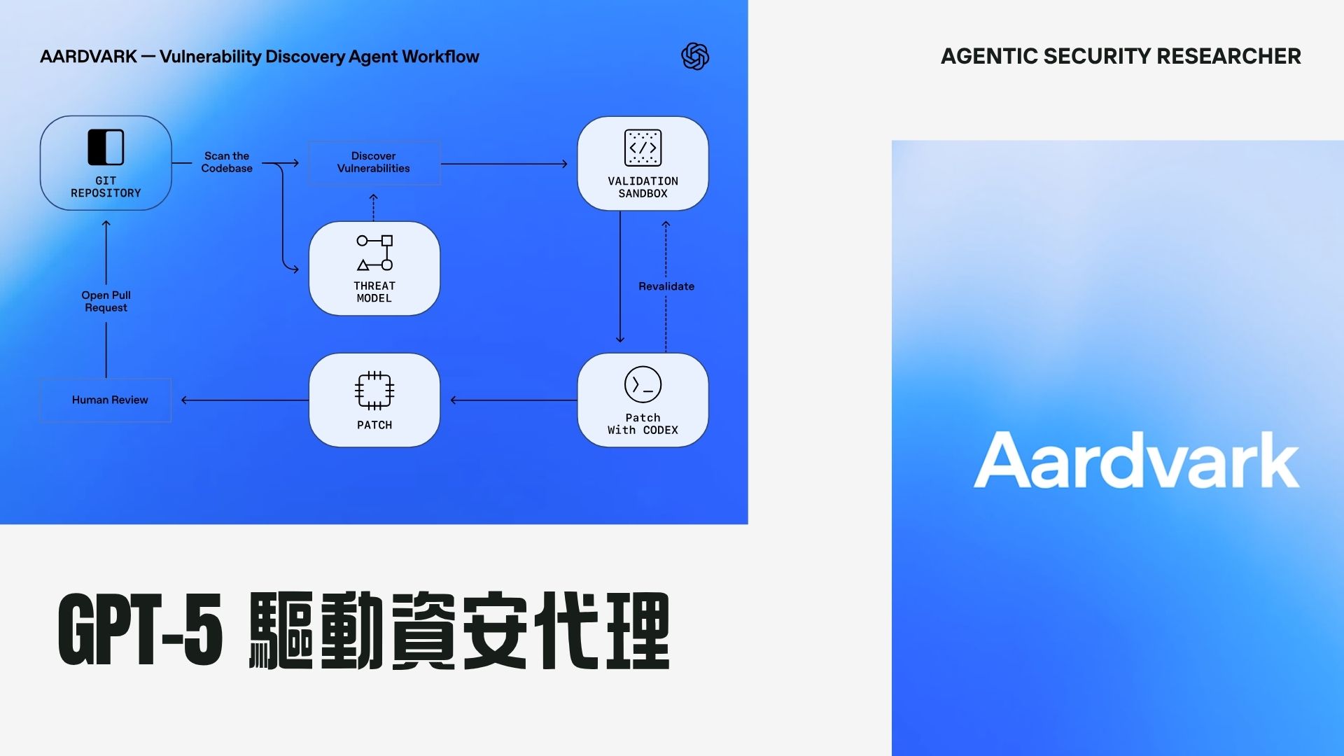 GPT-5 驅動 Aardvark 資安代理問世　自動偵測修補程式碼漏洞挑戰 Google