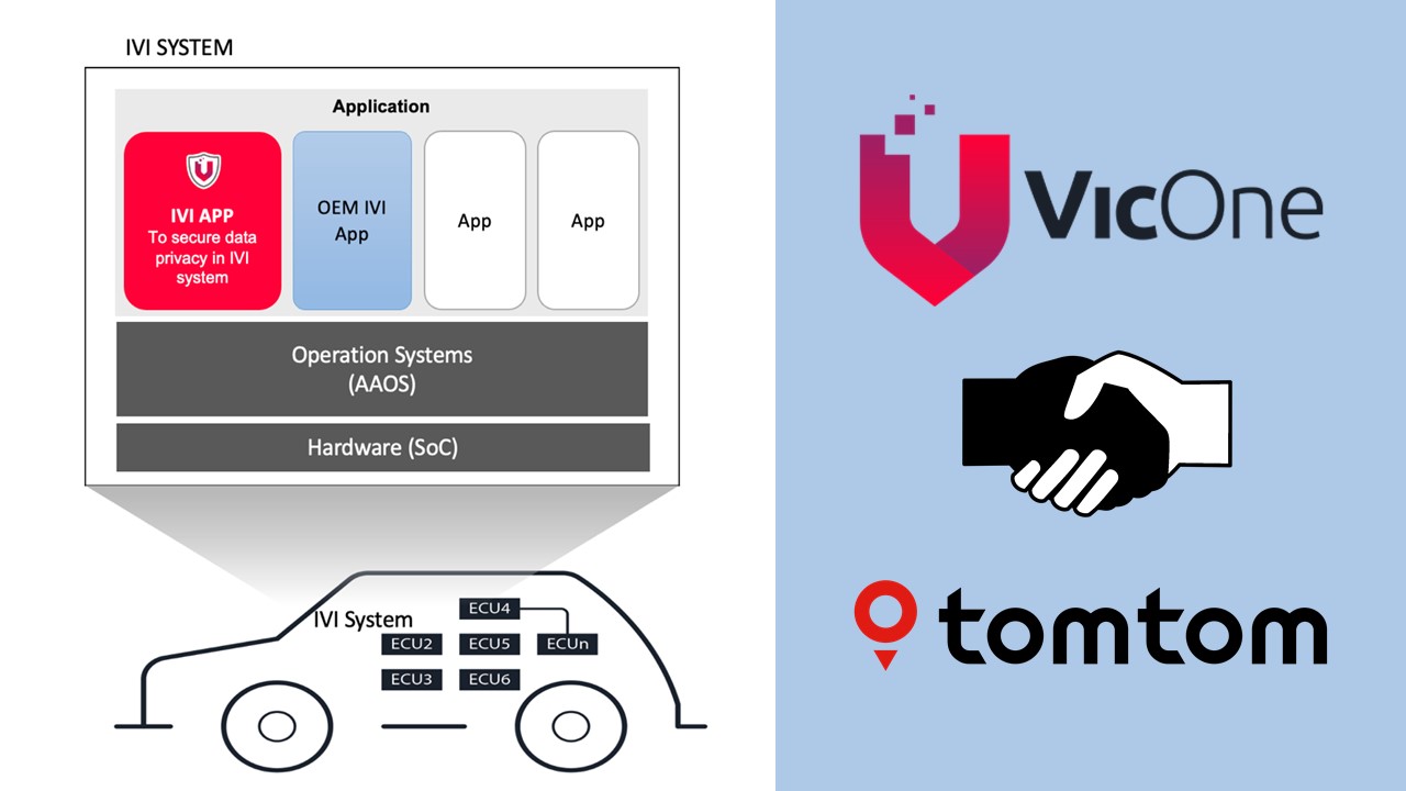 VicOne 與 TomTom 攜手合作守護數位座艙資訊安全 
