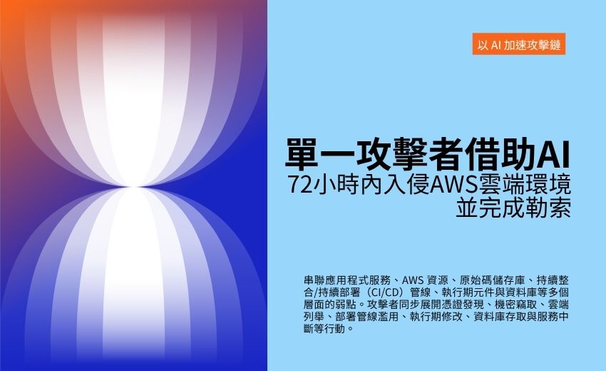 單一攻擊者借助 AI 在 72 小時內入侵 AWS 雲端環境並完成勒索