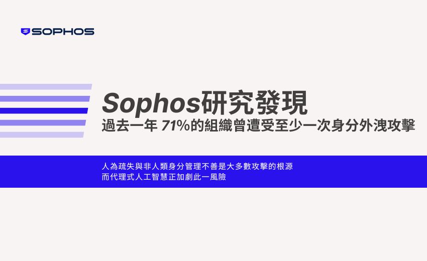 報告：過去一年 71％ 的組織曾遭受至少一次身分外洩攻擊