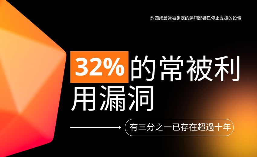 32% 的最常被利用漏洞，有三分之一已超過十年