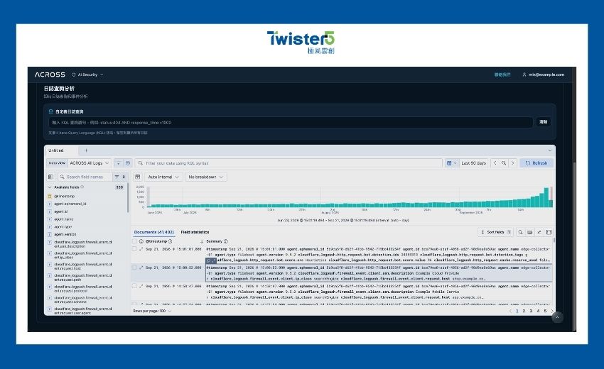 極風雲創深度攜手 Elastic　打造台灣企業級 AI LAKE