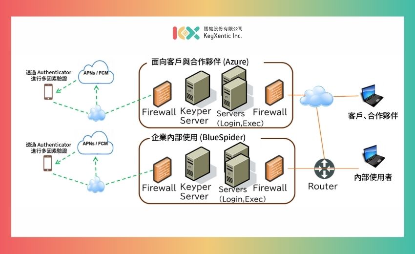 日本NSW採用關楗Keyper作為半導體產業安全基礎架構