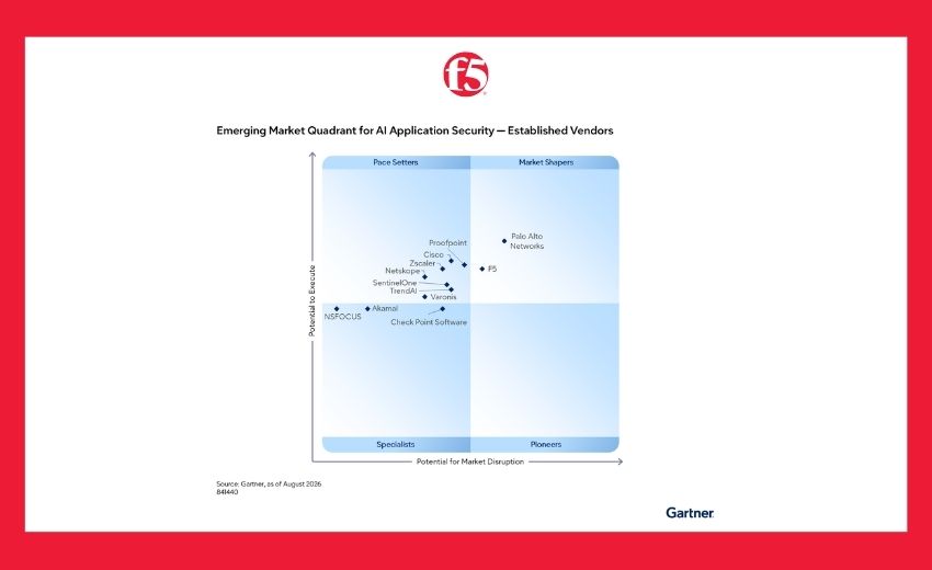 F5 獲評 Gartner《AI 應用安全新興市場象限》Market Shaper