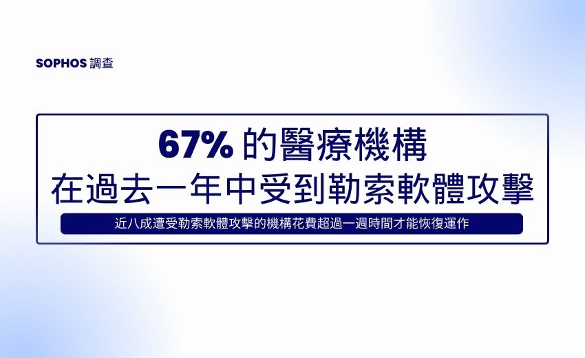 Sophos: 三分之二的醫療機構遭受勒索軟體攻擊，創四年新高