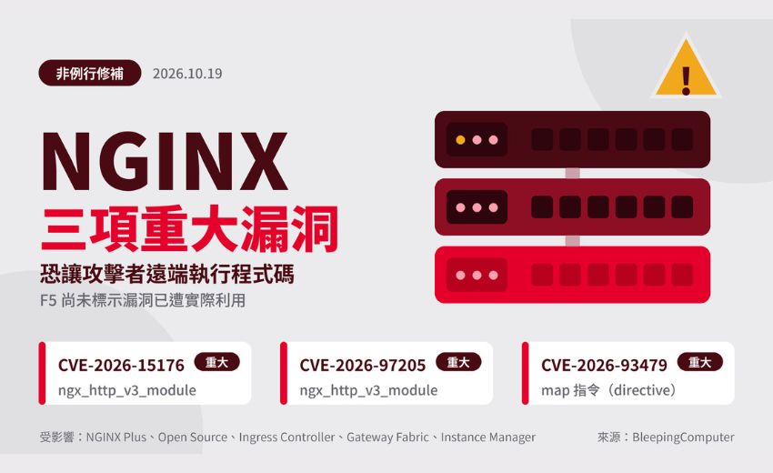 F5 緊急發布 NGINX 非例行修補，三項重大漏洞恐讓攻擊者遠端執行程式碼