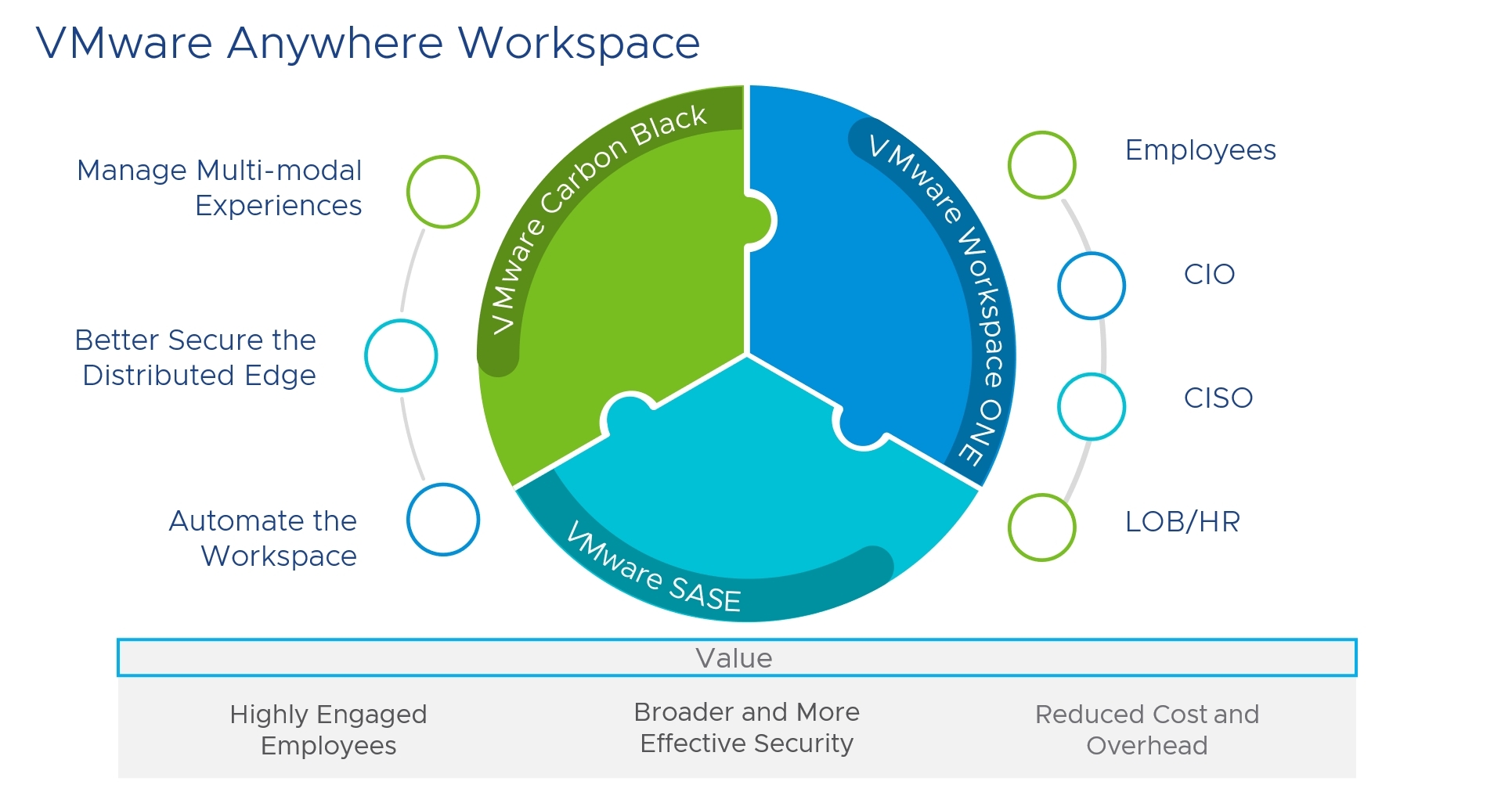 VMware為全球數位化基礎架構和隨處可用的工作空間提供安全保障 