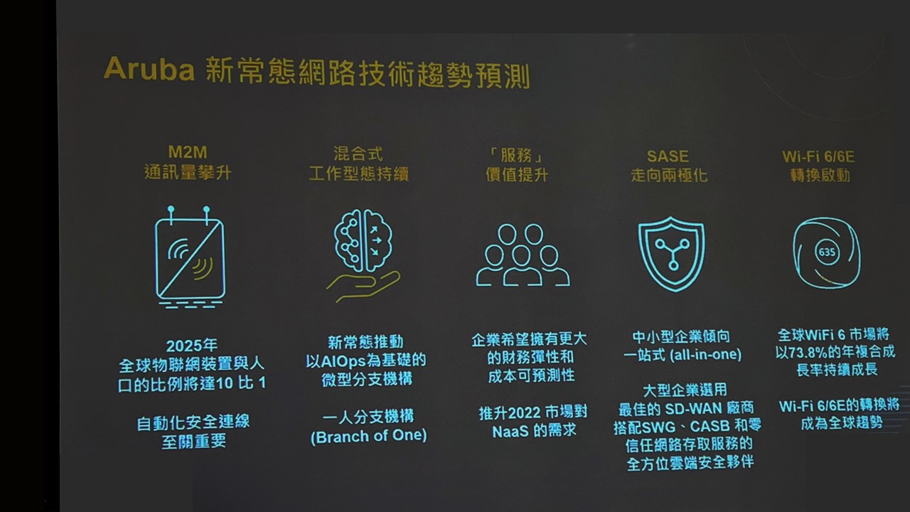 Aruba 預測五大網路技術趨勢，提零信任網路架構