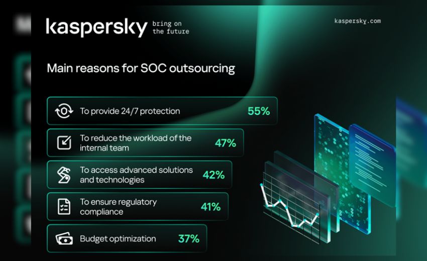 當建立安全營運中心的時機來臨，近九成組織偏好採用外包或混合模式