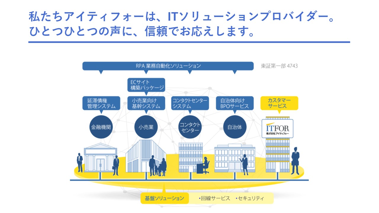 奧義智慧攜手日本資通方案商ITFOR，助金融業布局 AI 資安韌性