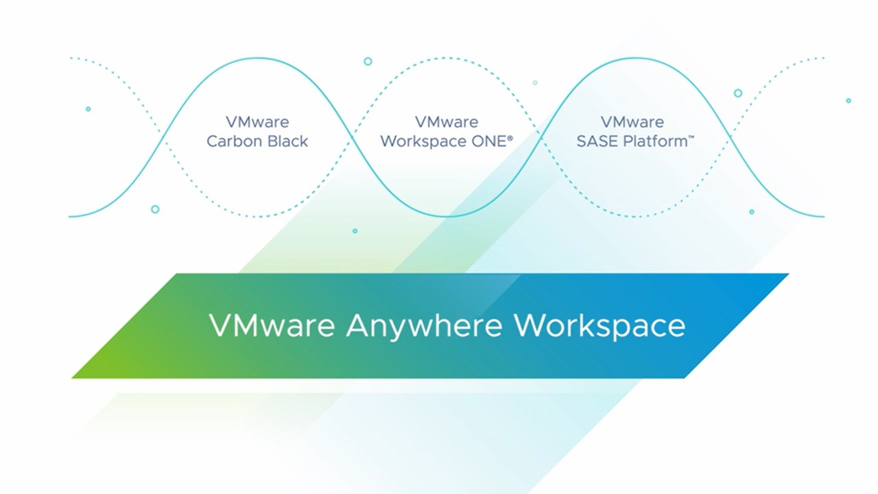 VMware被Forrester評為零信任網路存取領導者