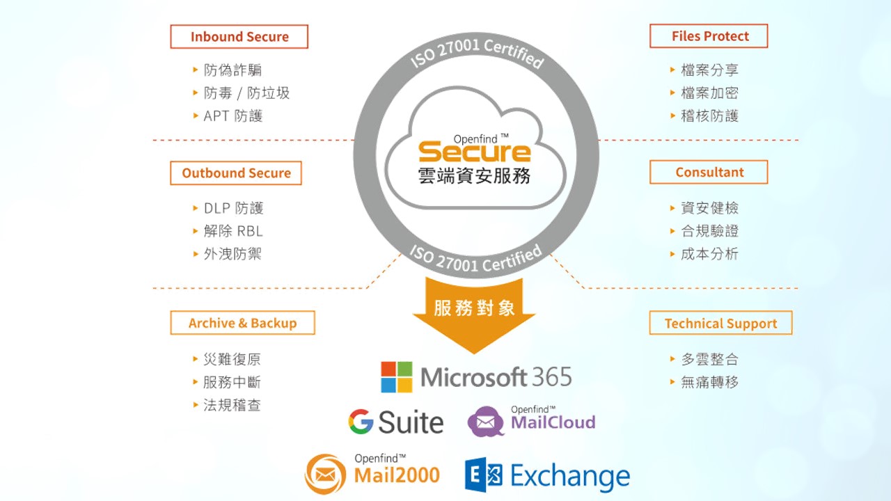 科技大廠驚傳客戶研發機密外洩！Openfind 提供檔案 DLP 方案