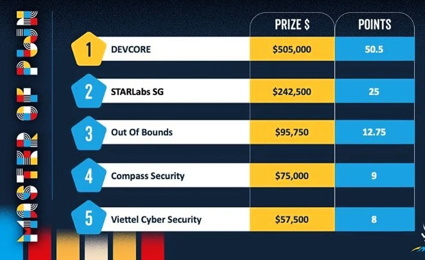 戴夫寇爾研究員挖掘 Microsoft 四項產品漏洞，Pwn2Own再奪冠