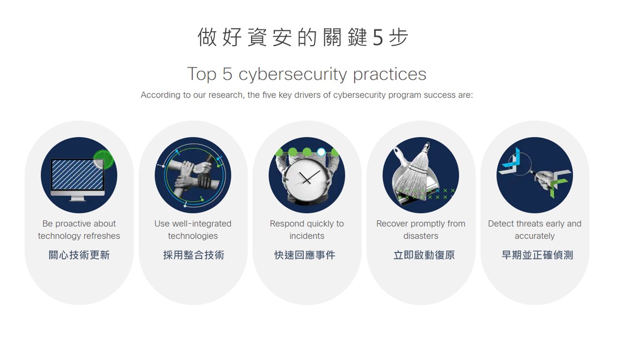 思科最新研究顯示：高達62%台灣企業的網路安全技術已不合時宜