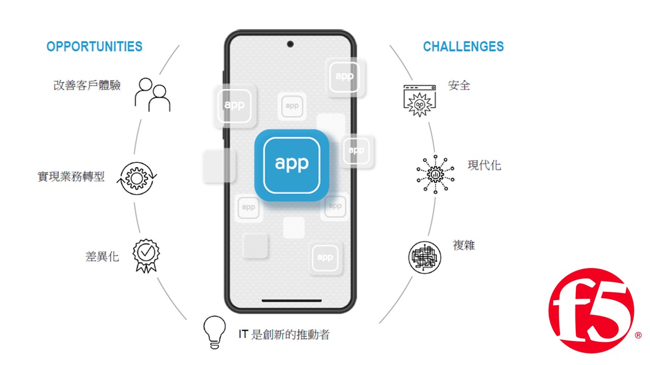 F5: 2022是台灣應用資安需求爆發年，WAAP相形重要