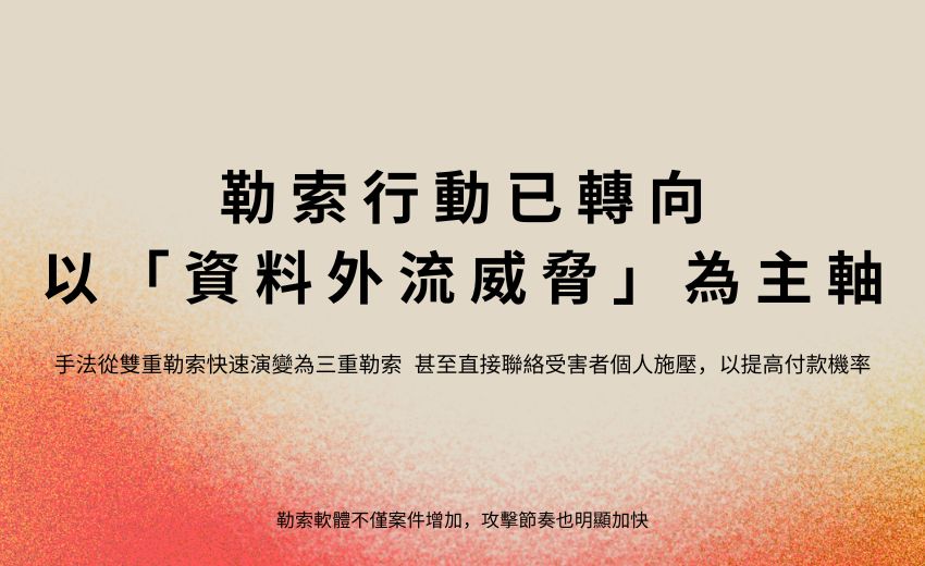 勒索軟體加速進化，攻擊者以 AI 壓縮入侵流程