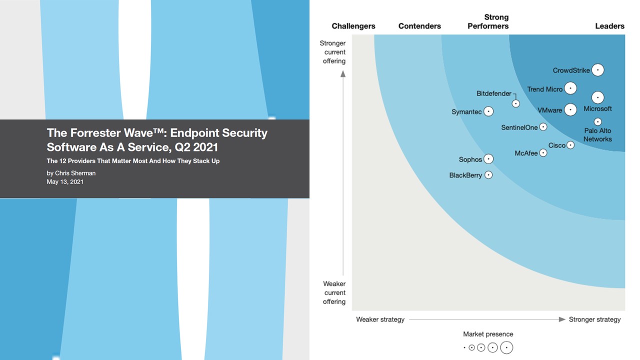 VMware被Forrester評為端點安全軟體即服務領導者
