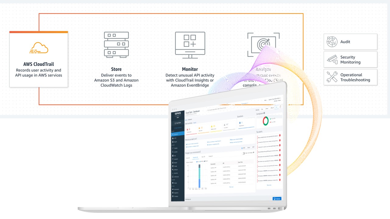Sophos Cloud Optix自動化和簡化 AWS 安全事件的偵測和回應