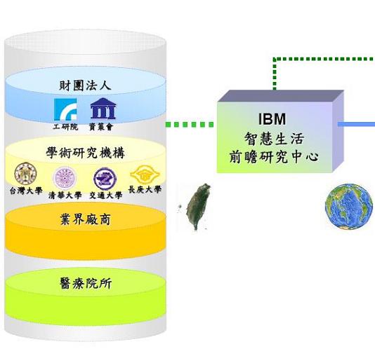 IBM與經濟部攜手 推動雲端醫療服務