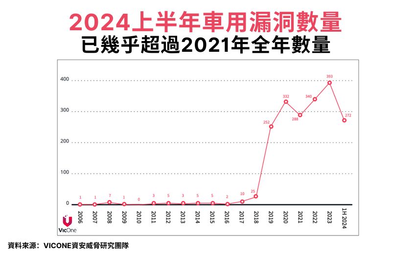 VicOne宣布與東京海上日動簽訂共同研發保險和服務的協議