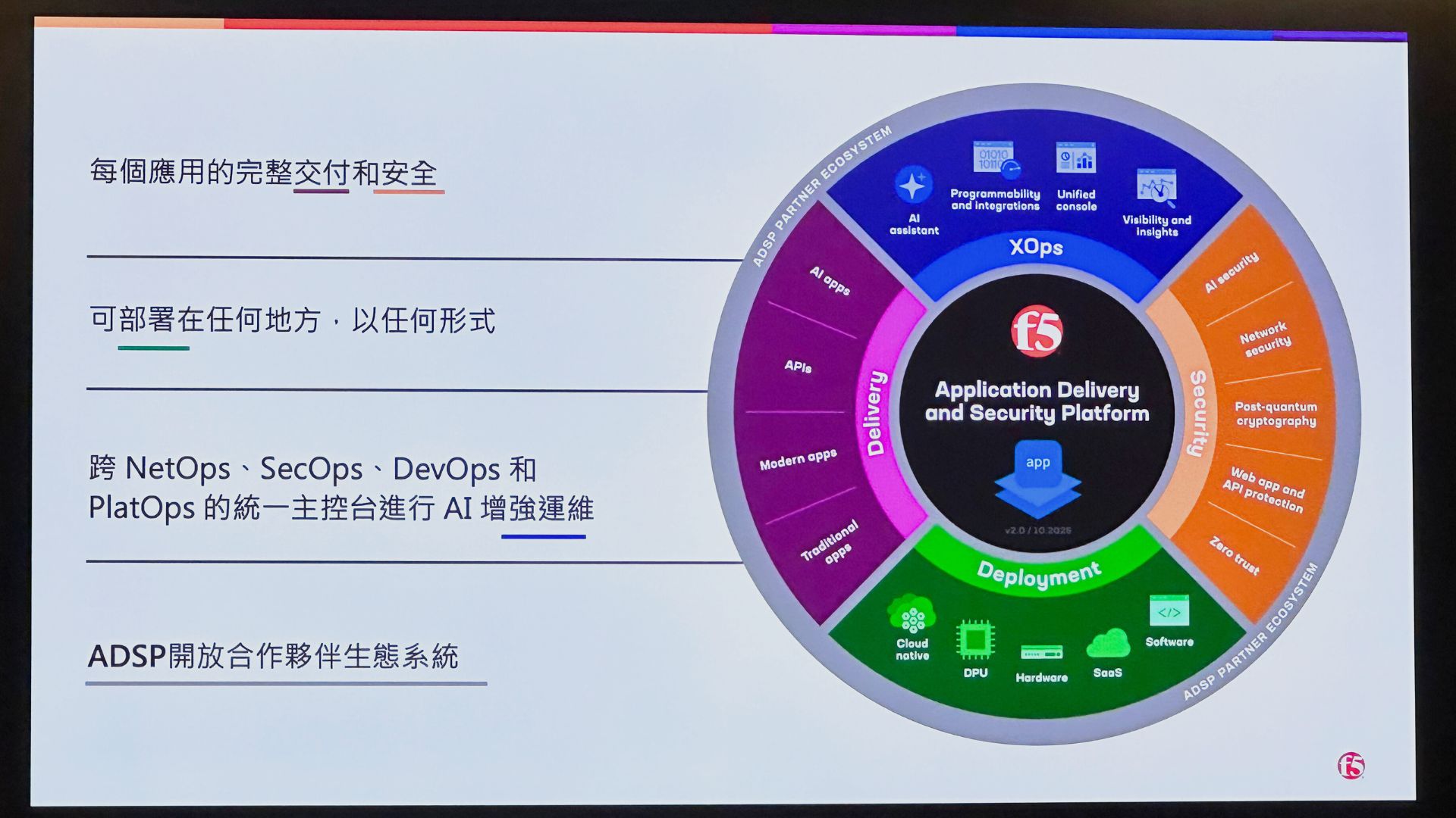 F5發布2026資安四大預測：SaaS中斷事件敲響警鐘，服務韌性、AI防護、後量子加密成企業關鍵課題
