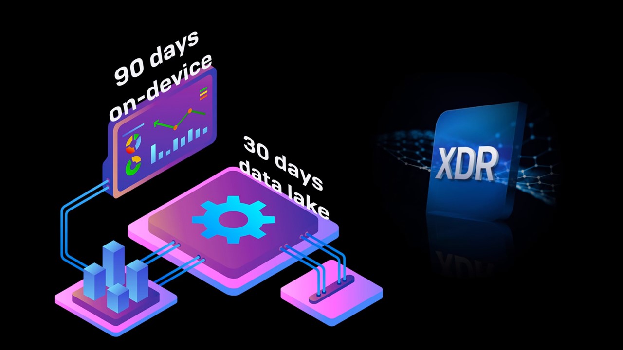 Sophos XDR解決方案，同步本地端點、伺服器、防火牆和電子郵件安全性