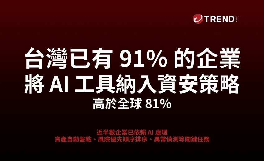 報告：九成台灣企業以AI強化資安策略，同時憂心AI衍生新風險
