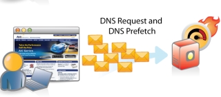 瀏覽器與網站應用需求急速增多 廠商推DNS應用防火牆