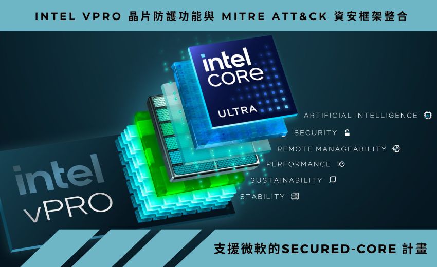 Intel 新一代企業級 vPro 晶片的防護功能與 MITRE ATT&CK 資安框架整合
