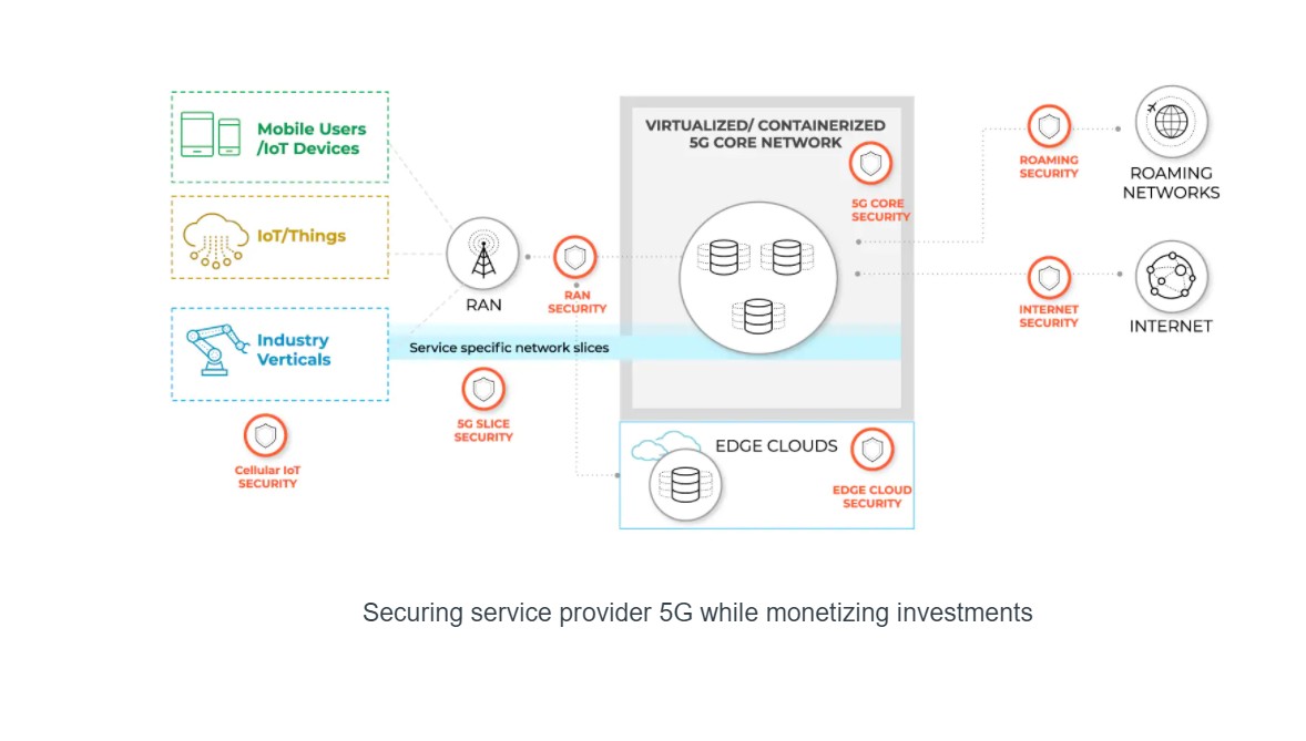 Palo Alto Networks推出首款5G原生資安產品