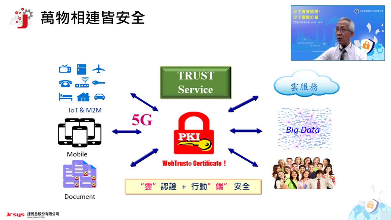 「萬物相連皆安全」的身份認證資安，確實把關企業大門