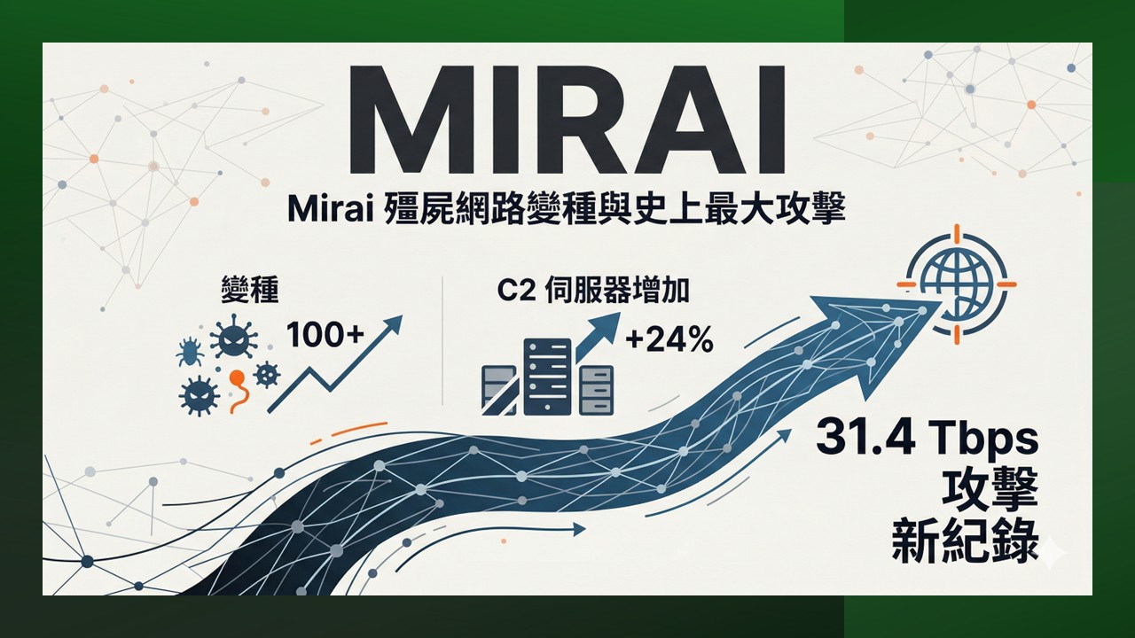 Mirai 殭屍網路變種突破百種 C2 伺服器激增 24%、史上最大 31.4 Tbps 攻擊現身