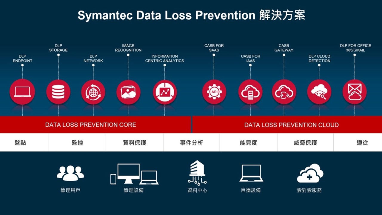 賽門鐵克正式推出 DLP 16版：增進機敏資料的偵測、延伸保護並加強DLP管理員的操作