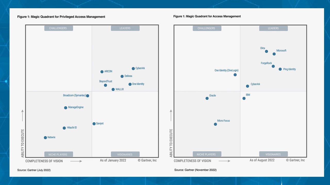 CyberArk 在 2022 年 Gartner 存取管理Magic Quadrant中被評為領導者