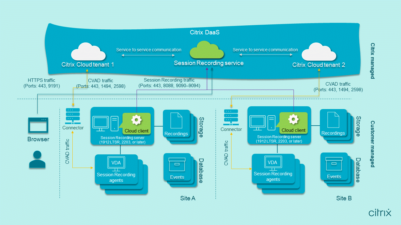 安全且合規的混合辦公! Citrix推出全新雲端服務Citrix Session Recording 