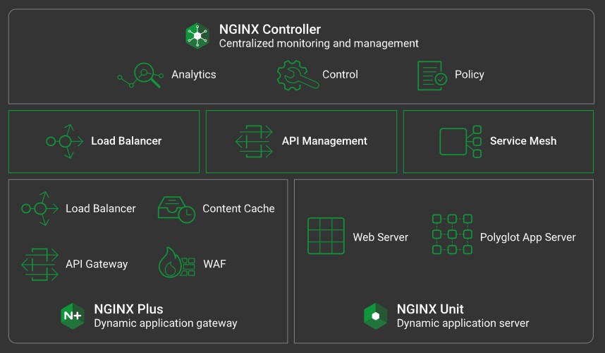 F5 新世代 NGINX Controller 3.0 加速現代化應用交付