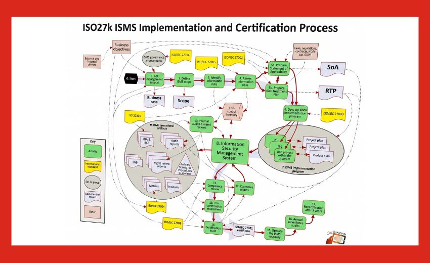 拿到 ISO 27001 證書就安全了？林宜隆教授：四層標準架構才是資安治理正解