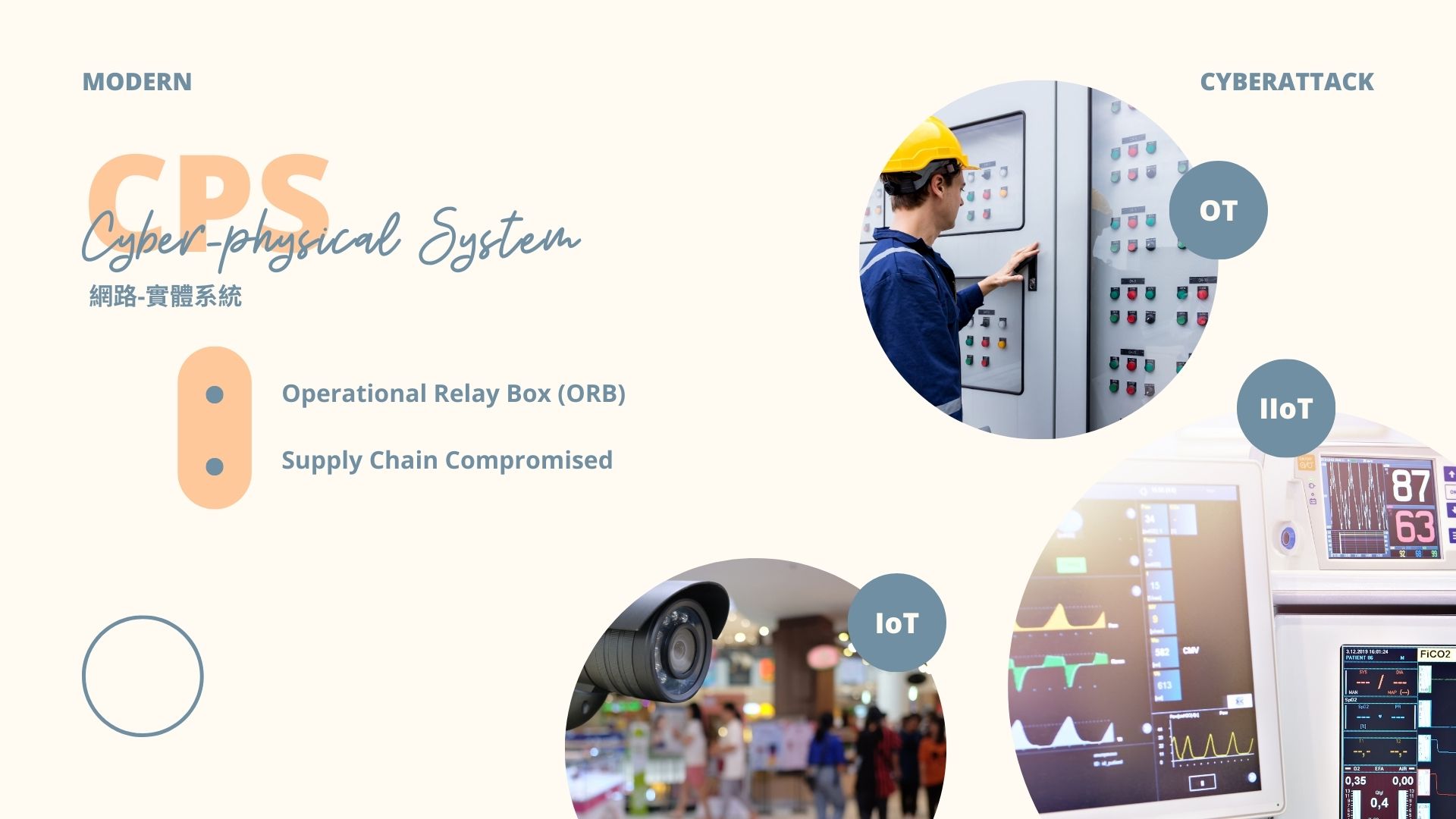 當 CPS 成為新戰場，ORB將成攻擊新常態