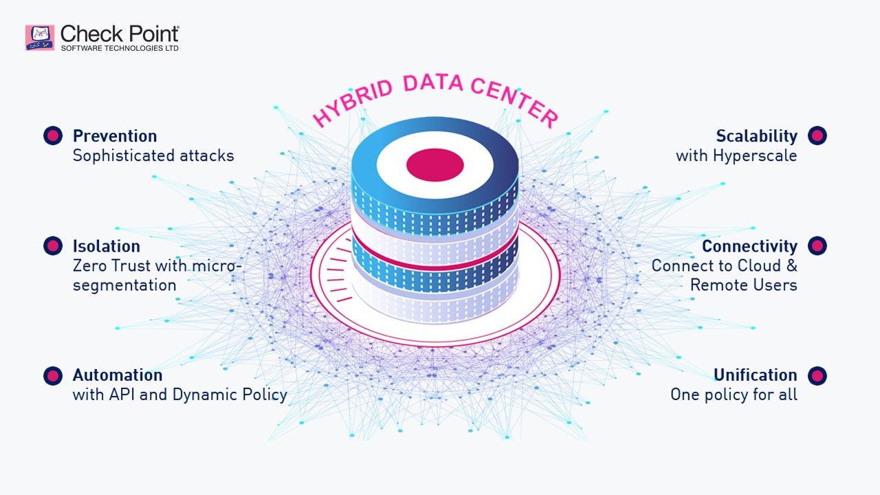 Check Point Software 新混合資料中心整合式安全管理解決方案