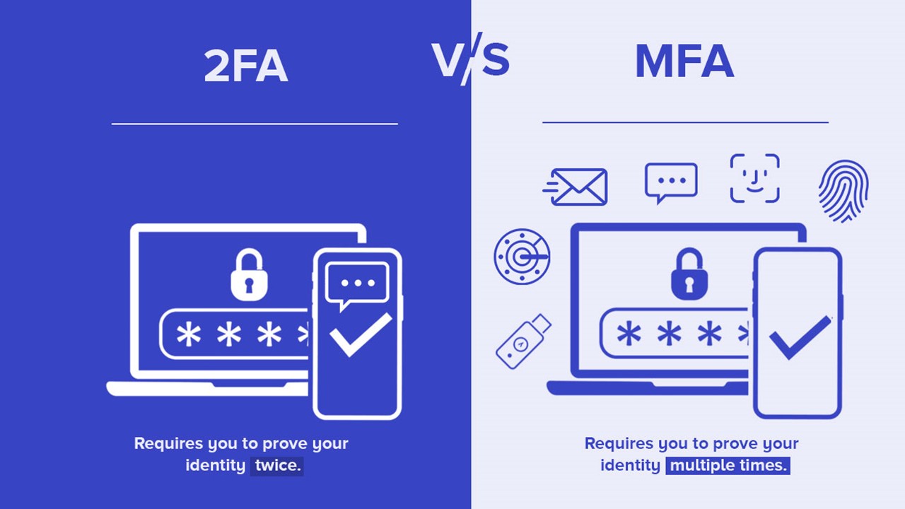 SE Labs示警「MFA繞過」的攻擊將越來越多