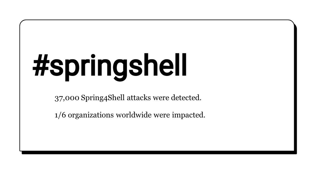 全球約六分之一組織成為SpringShell攻擊目標