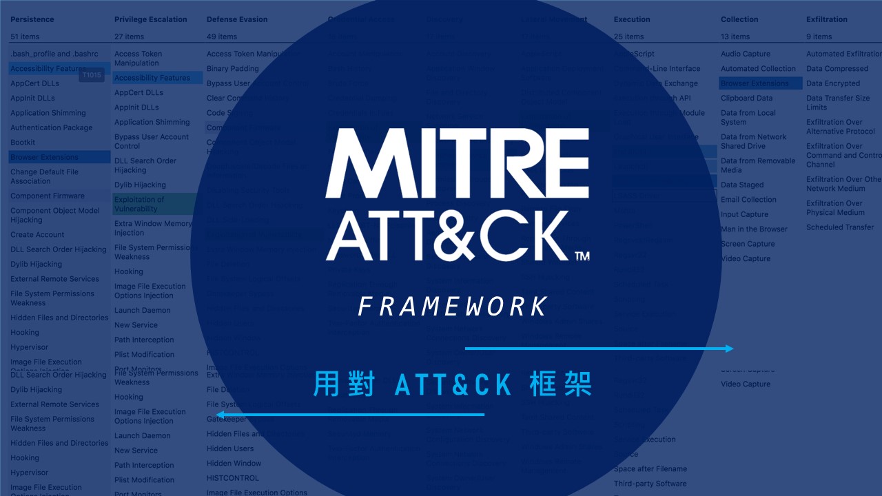 企業資安防護怎麼做？用對 ATT&CK 框架，可使防禦能量倍增