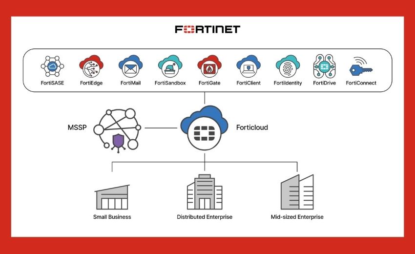 Fortinet推FortiCloud服務更新，升級現代企業混合辦公安全