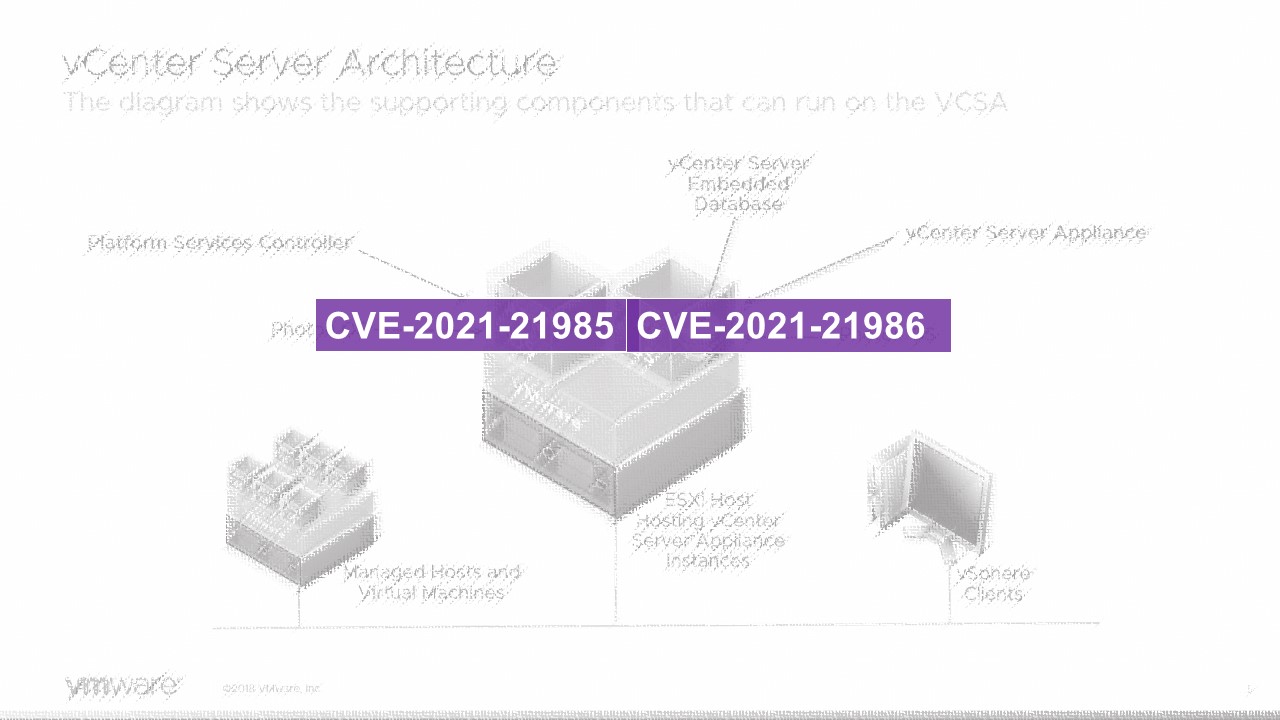 VMware vCenter存在安全漏洞，速確認並更新